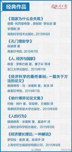 2016年经济学精选书单 德隆软件IT业界视角下的知识导航