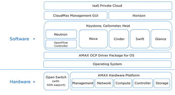 AMAX德隆软件 企业数字化转型的智能引擎